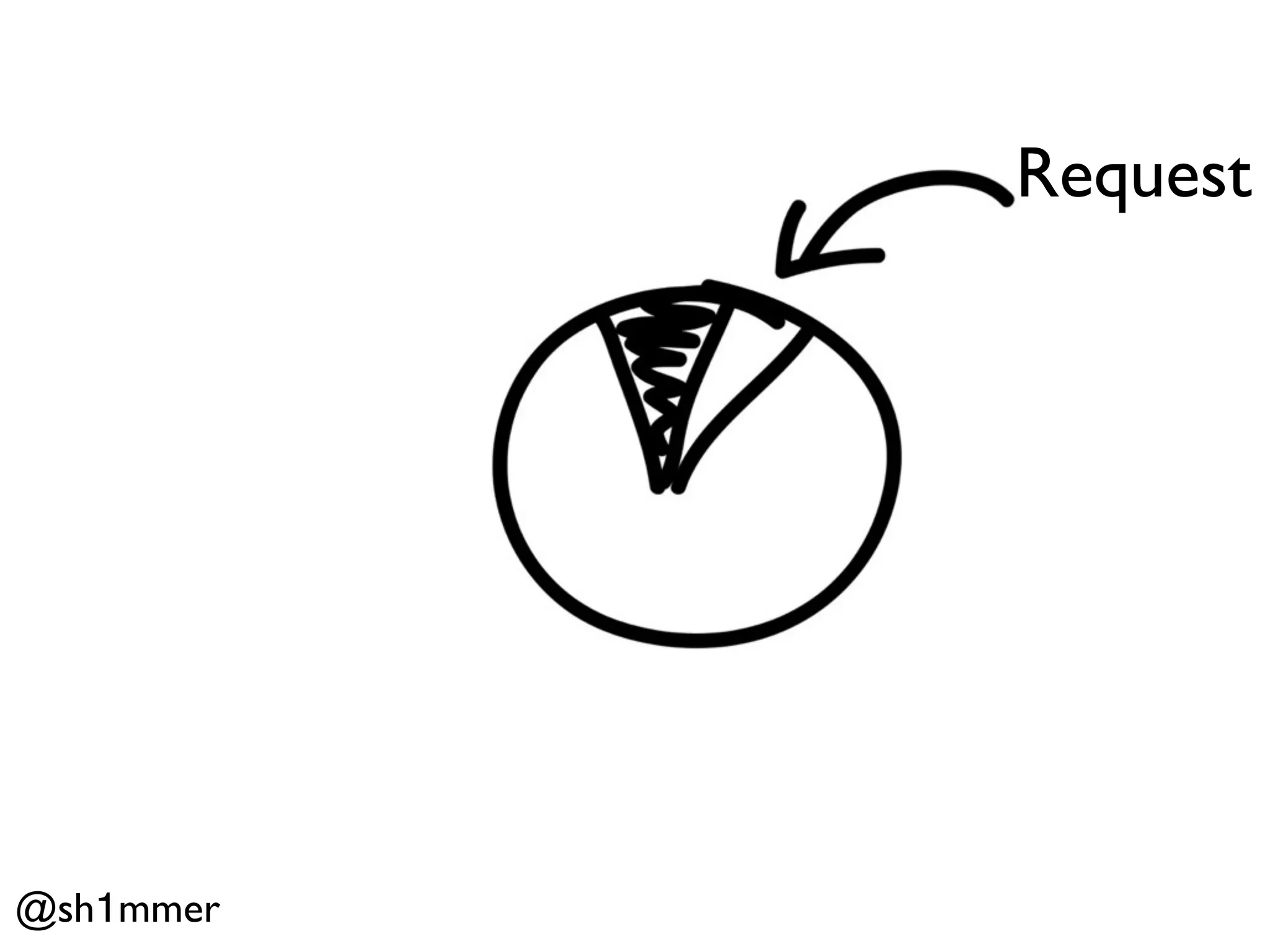 Request




@sh1mmer
 