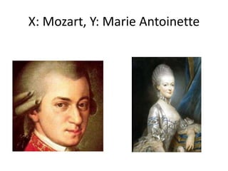 X: Mozart, Y: Marie Antoinette
 