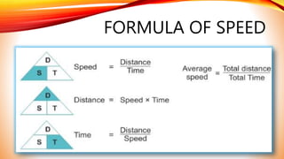 Speed Formular Time Time speed and motion | PPTX