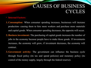 CAUSES OF BUSINESS
CYCLES
• Internal Factors:
1. Consumption: When consumer spending increases, businesses will increase
production- causing them to hire more workers and purchase more materials
and capital goods. When consumer spending decreases, the opposite will occur.
2. Business investment: The purchasing of capital goods increases the number of
jobs in the economy because people have to make those goods. If investments
increases, the economy will grow, if investment decreases, the economy will
contract.
3. Government activity: The government can influence the business cycle
through fiscal policy (its tax and spend policies) and monetary policy (its
control of the money supply, largely through the federal reserve).
 