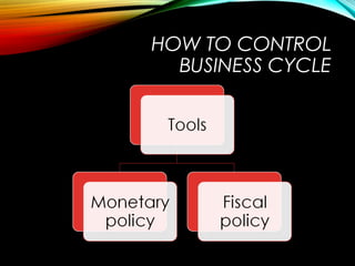 HOW TO CONTROL
BUSINESS CYCLE
 