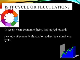 In recent years economic theory has moved towards
the study of economic fluctuation rather than a business
cycle.
 