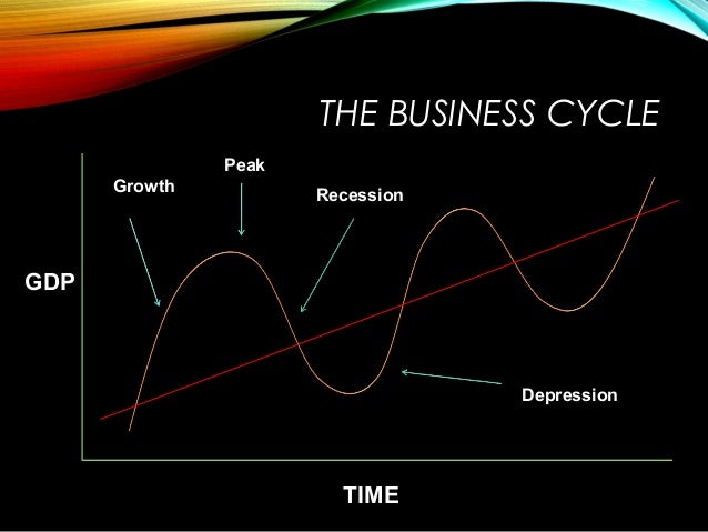 Business Cycle