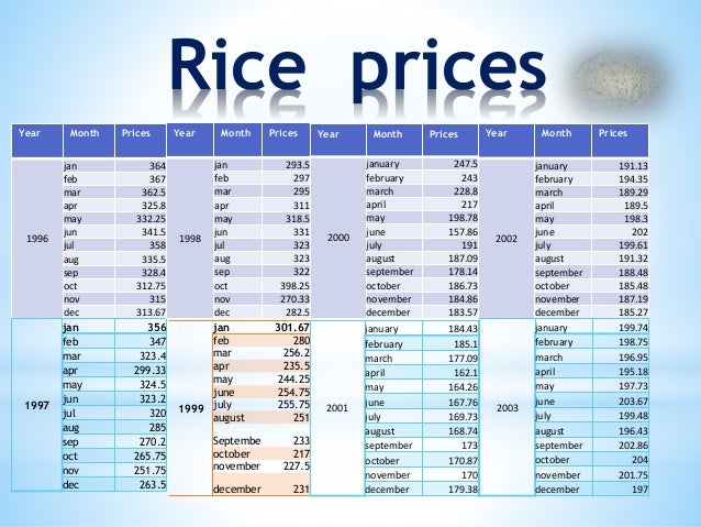 The Price Is RICE Off Topic PixelTail Games Creators Of Tower Unite the-price-is-rice-off-topic-pixeltail-games-creators-of-tower-unite