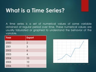 What is a Time Series?
A time series is a set of numerical values of some variable
obtained at regular period over time. These numerical values are
usually tabulated or graphed to understand the behavior of the
variable.
Year Export
2000 2
2001 3
2002 6
2003 4
2004 10
2005 10
2006 15
0
2
4
6
8
10
12
14
16
1999 2000 2001 2002 2003 2004 2005 2006 2007
export
 
