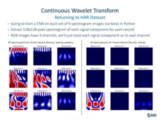Times Series Feature Extraction Methods of Wearable Signal Data for ...