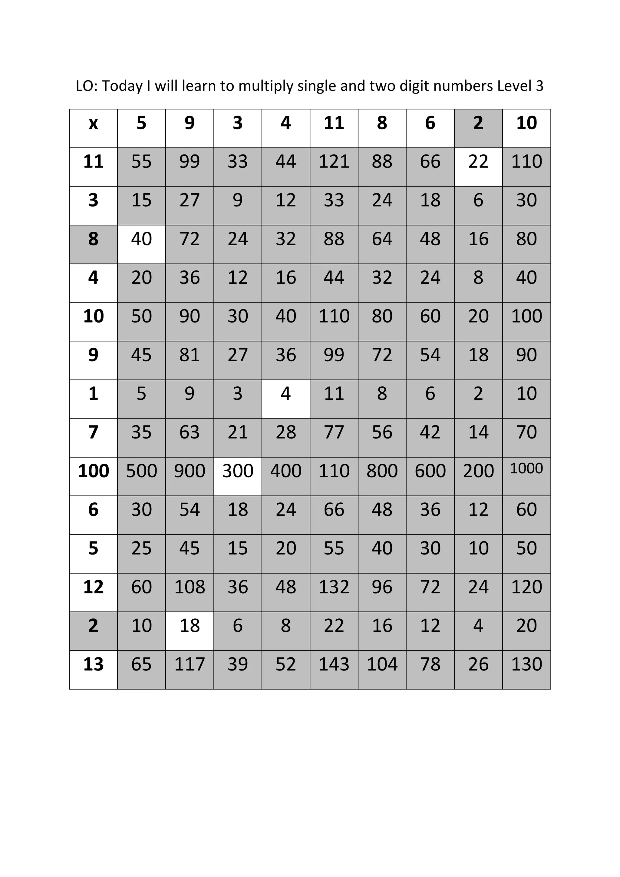 Times table practice PDF