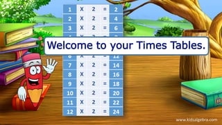 Learn Your Times Tables | PPTX