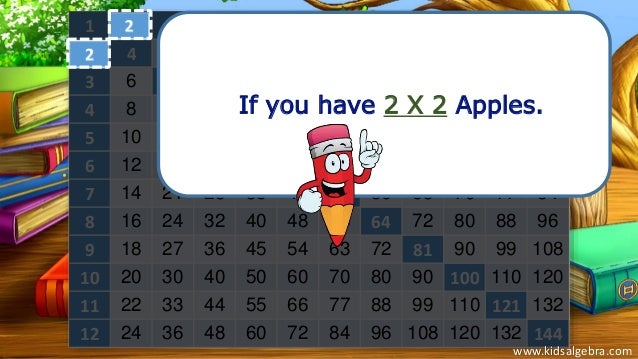 Learn Your Times Tables