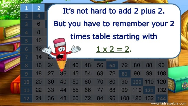 Learn Your Times Tables Learn Your Times Tables