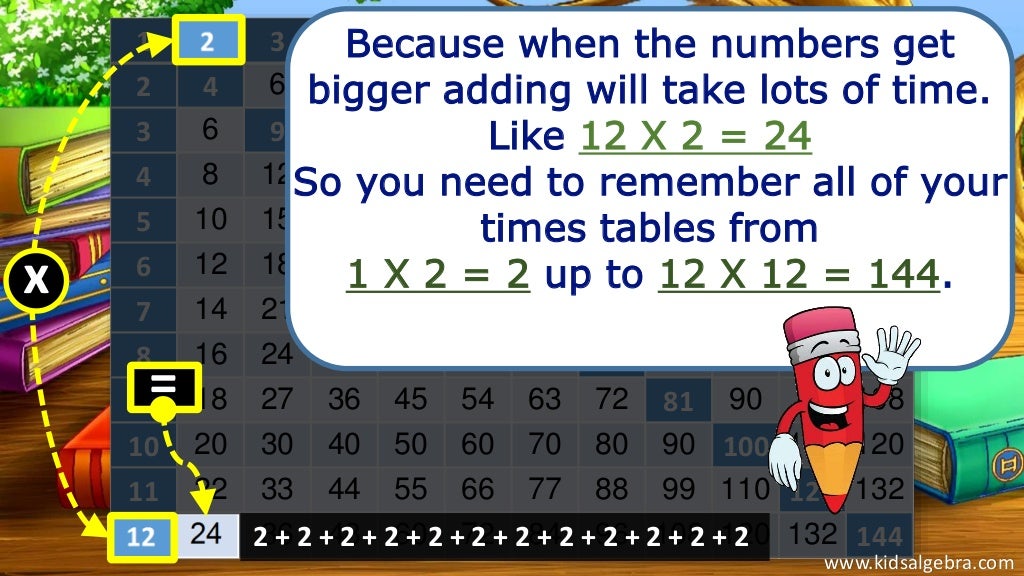 Learn Your Times Tables