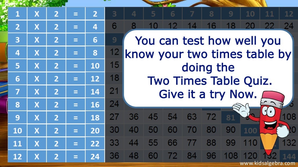 Learn Your Times Tables
