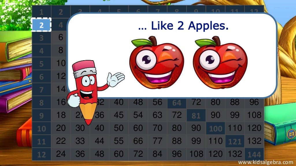 Learn Your Times Tables