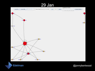 29 Jan




         @jonnybentwood
 