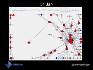 31 Jan




         @jonnybentwood
 