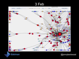 3 Feb




        @jonnybentwood
 