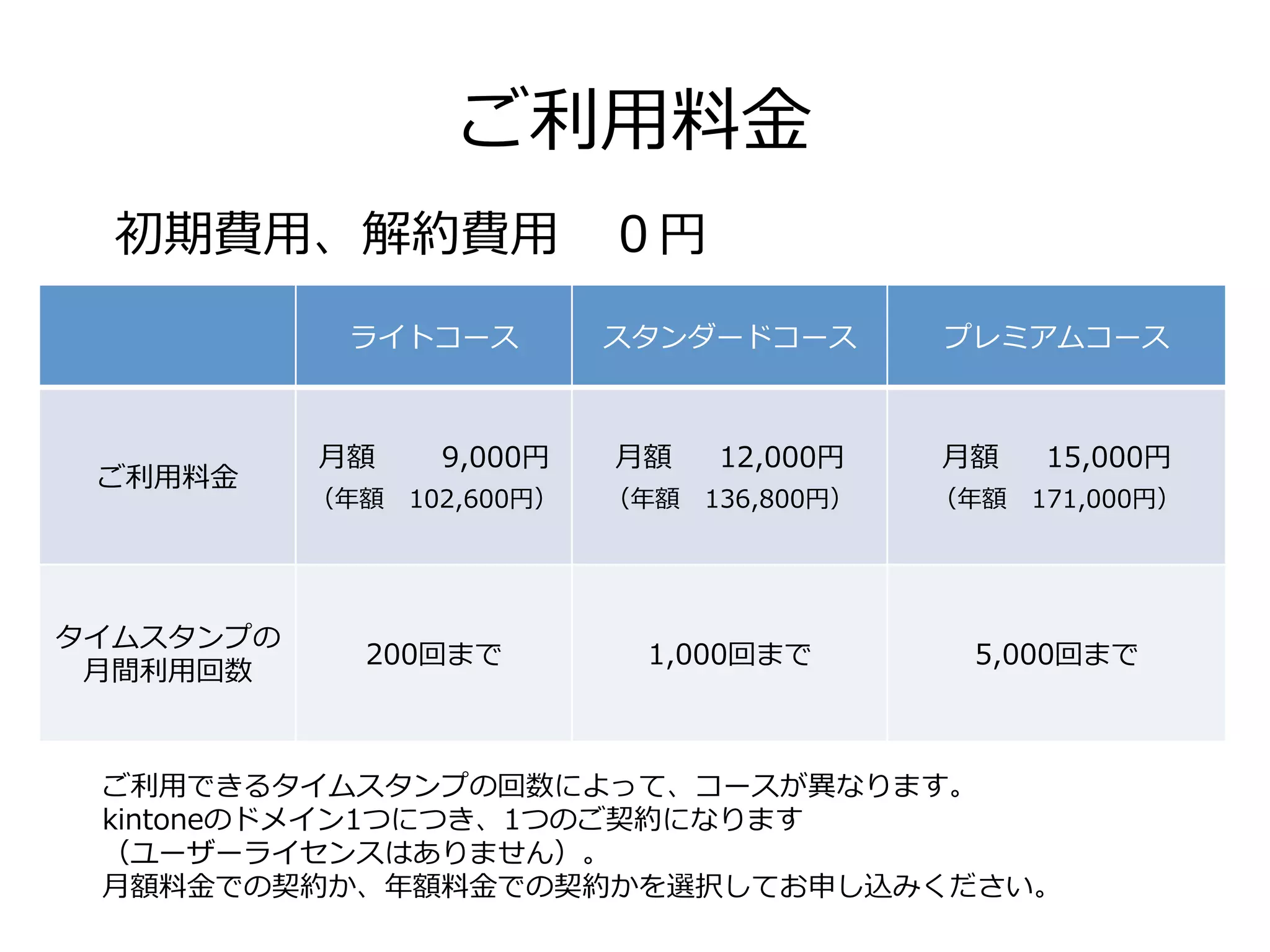 経理理処理理後は、まとめてレコードロック
⽉月次の会計処理理が終わったレコードは、編集／削除できなくできる
 