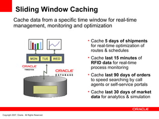 Sliding Window Caching Cache data from a specific time window for real-time management, monitoring and optimization  Cache  5 days of shipments  for real-time optimization of routes & schedules Cache  last 15 minutes  of  RFID data  for real-time process monitoring Cache  last 90 days of orders  to speed searching by call agents or self-service portals Cache  last 30 days of market data  for analytics & simulation WED TUE MON 