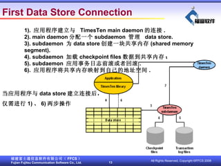 First Data Store Connection 1).  Ӧó  TimesTen main daemon  . 2). main daemon һ subdaemon    data store. 3). subdaemon  Ϊ data store һ鹲ڴ (shared memory segment). 4). subdaemon   checkpoint files ݵڴ . 5). subdaemon  Ӧ־ǰ߻ع . 6).  Ӧó򽫹ڴӳ䵽Լĵַռ . Ӧó data store Ӻ  1)  6)  