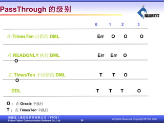0  1  2  3 PassThrough ļ  TimesTen  DML   Err  O  O  O  READONLY ִ DML   Err  Err  O  O  TimesTen  DML   T  T  O  O DDL  T  T  T  O O   Oracle ִ T   TimesTen ִ 