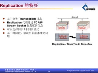  (Transaction) ־ Replication ͨ TCP/IP Stream Socket շϢ ѡͬ / ͬģʽ ʱ°汾ͻ Replication  Replication - TimesTen to TimesTen Network In-Memory Database TimesTen  Libraries Application TimesTen  Libraries Application TimesTen  Libraries Application In-Memory Database TimesTen  Libraries Application TimesTen  Libraries Application TimesTen  Libraries Application 