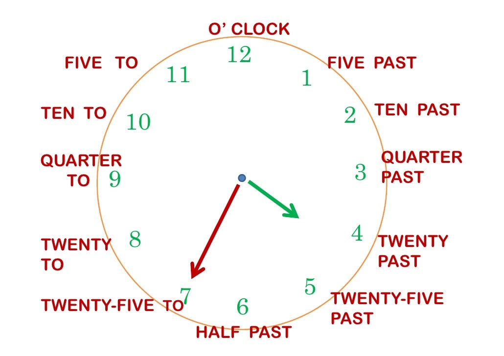 What Time Is It What Time Is It