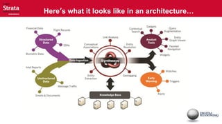 Here’s what it looks like in an architecture…
 