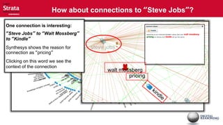 How about connections to “Steve Jobs”?

One connection isconnections in
 The entities and interesting:         Topics
“Steve Jobs” to “Walt Mossberg”
 the blog data are vast – which
to “Kindle”
 is not surprising.                  Authors
Synthesys shows the of authors
The large amount reason for
connection as “pricing” popularity
and topics reflect the
of Steve Jobswordawe see the
Clicking on this as blog subject
context of the connection
 