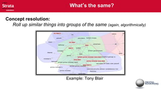  What’s the same?

Concept resolution:
  Roll up similar things into groups of the same (again, algorithmically)




                               Example: Tony Blair
 