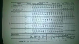 Time study | PPTX