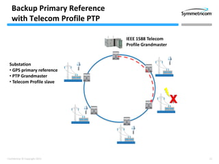 12Confidential © Copyright 2013
Backup Primary Reference
with Telecom Profile PTP
Substation
• GPS primary reference
• PTP Grandmaster
• Telecom Profile slave
IEEE 1588 Telecom
Profile Grandmaster
 