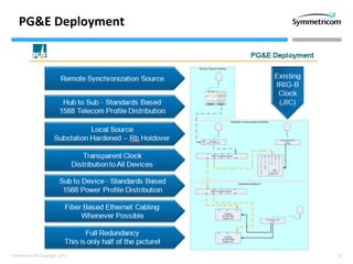 15Confidential © Copyright 2013
PG&E Deployment
 