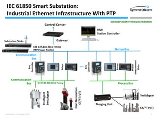 2Confidential © Copyright 2013
IEEE C37.238-2011 Timing
(PTP Power Profile)
IEC 61850 Smart Substation:
Industrial Ethernet Infrastructure With PTP
Relay
Relays
Phasor
Measurement
Units
Control Center
Bay
Controller
Bay
Controller
Gateway
Communication
Bus
NO INDEPENDENT TIMING DISTRIBUTION
Communication
Bus
Intelligent
Switchgear
NextGeneration
CT/PT(VT)
IEEE C37.238-2011 Timing
HMI
Station Controller
Substation Clocks
Station Bus
Merging Unit
CT/PT (VT)
Switchgear
Process Bus
Relays
 
