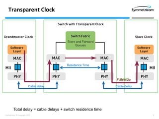 9Confidential © Copyright 2013
Transparent Clock
Cable delay Cable delay
Residence Time
Total delay = cable delays + switch residence time
SYNCFollow Up
 