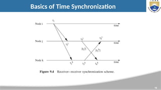 16
Basics of Time Synchronization
 