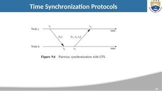 22
Time Synchronization Protocols
 