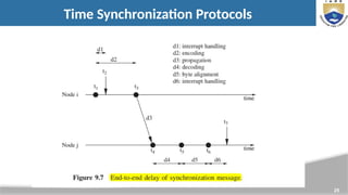 25
Time Synchronization Protocols
 