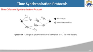 30
Time Synchronization Protocols
Time-Diffusion Synchronization Protocol
 