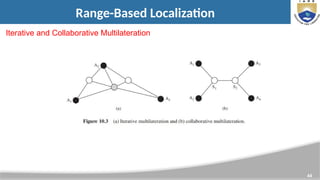 44
Range-Based Localization
Iterative and Collaborative Multilateration
 