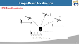 45
Range-Based Localization
GPS-Based Localization
 