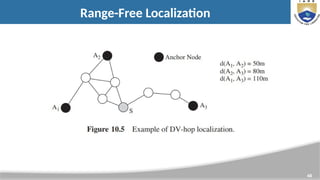 48
Range-Free Localization
 