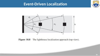 54
Event-Driven Localization
 