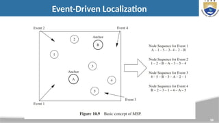 58
Event-Driven Localization
 