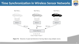 9
Time Synchronization in Wireless Sensor Networks
 