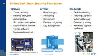 www.timesys.com ©2017 Timesys Corp.
10 Embedded Linux Security Processes
Prototype
• Threat modeling
• Data/OS encryption
• Authentication
• Secure boot and update
• Encrypted data transfer
• Trusted software
• Mechanical/electrical
Production
• Exploit monitoring
• Patching & updates
• Vulnerability scan
• Penetration testing
• Kernel/OS upgrade
readiness
Schematics Layout
Develop
• Board bring-up
• Partitioning
• Secure boot
• Patching, upgrading
• Key management
Qualcomm Snapdragon is a product of Qualcomm Technologies, Inc.
 