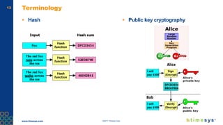 www.timesys.com ©2017 Timesys Corp.
13 Terminology
 Hash  Public key cryptography
 