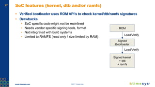 www.timesys.com ©2017 Timesys Corp.
17 SoC features (kernel, dtb and/or ramfs)
 Verified bootloader uses ROM API’s to check kernel/dtb/ramfs signatures
 Drawbacks
• SoC specific code might not be mainlined
• Needs vendor specific signing tools, format
• Not integrated with build systems
• Limited to RAMFS (read only / size limited by RAM)
ROM
Signed
Bootloader
Signed kernel
+ dtb
+ ramfs
Load/Verify
Load/Verify
 