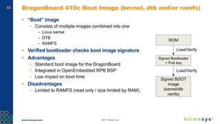 www.timesys.com ©2017 Timesys Corp.
22 DragonBoard 410c Boot Image (kernel, dtb and/or ramfs)
 “Boot” image
• Consists of multiple images combined into one
– Linux kernel
– DTB
– RAMFS
 Verified bootloader checks boot image signature
 Advantages
• Standard boot image for the DragonBoard
• Integrated in OpenEmbedded RPB BSP
• Low impact on boot time
 Disadvantages
• Limited to RAMFS (read only / size limited by RAM)
ROM
Signed Bootloader
+ Pub key
Signed BOOT
image
(kernel/dtb
ramfs)
Load/Verify
Load/Verify
 