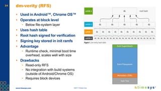 www.timesys.com ©2017 Timesys Corp.
24 dm-verity (RFS)
 Used in Android™, Chrome OS™
 Operates at block level
• Below file-system layer
 Uses hash table
 Root hash signed for verification
 Signing key stored in init ramfs
 Advantage
• Runtime check, minimal boot time
overhead, scales well with size
 Drawbacks
• Read-only RFS
• No integration with build systems
(outside of Android/Chrome OS)
• Requires block devices
 