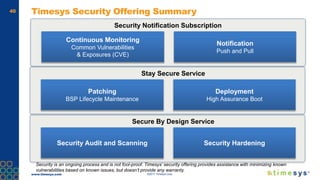 www.timesys.com ©2017 Timesys Corp.
40
Notification
Push and Pull
Continuous Monitoring
Common Vulnerabilities
& Exposures (CVE)
Timesys Security Offering Summary
Security Notification Subscription
Security is an ongoing process and is not fool-proof. Timesys’ security offering provides assistance with minimizing known
vulnerabilities based on known issues, but doesn’t provide any warranty.
Deployment
High Assurance Boot
Patching
BSP Lifecycle Maintenance
Stay Secure Service
Security HardeningSecurity Audit and Scanning
Secure By Design Service
 